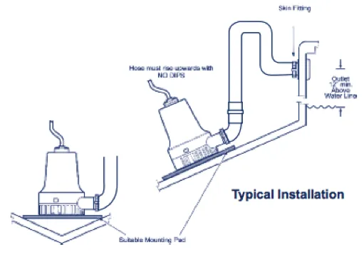 Whale Orca 3000 Electric Bilge Pump 24v